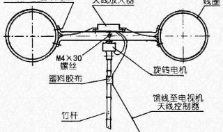 自制室内电视天线