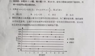 2022陕西中考政策